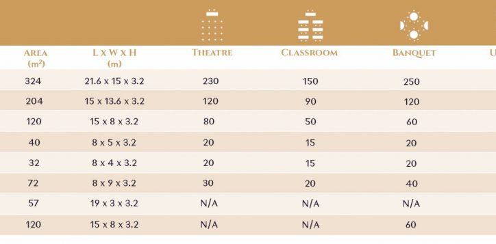 meeting-rooms-chart