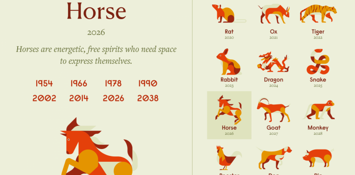 the-horse-of-chinese-zodiac-2